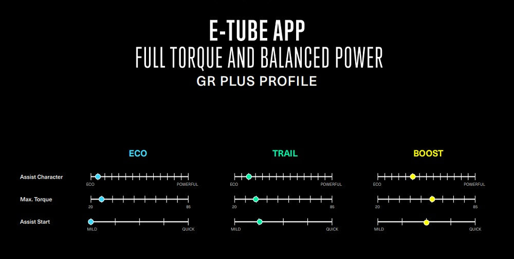 2025 Orbea Denna Shimano E-Tube customisable power modes