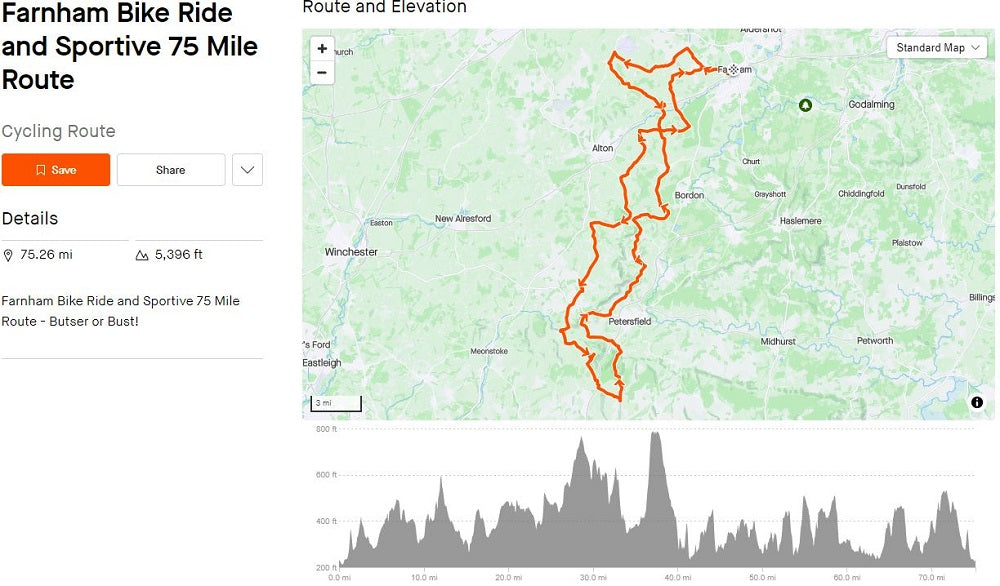 Farnham Charity Bike Ride 75 Mile Route