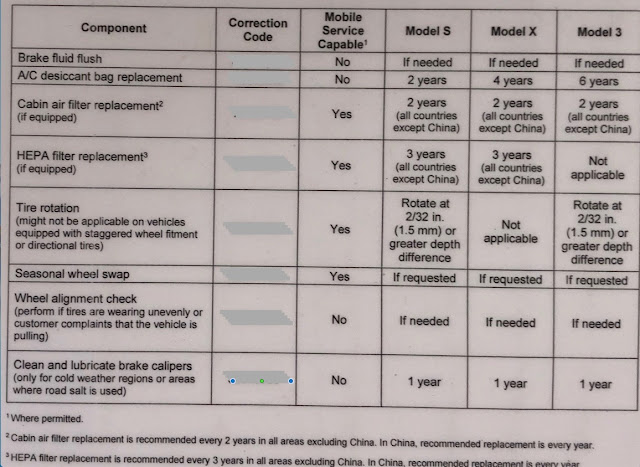 Tesla maintenance intervals